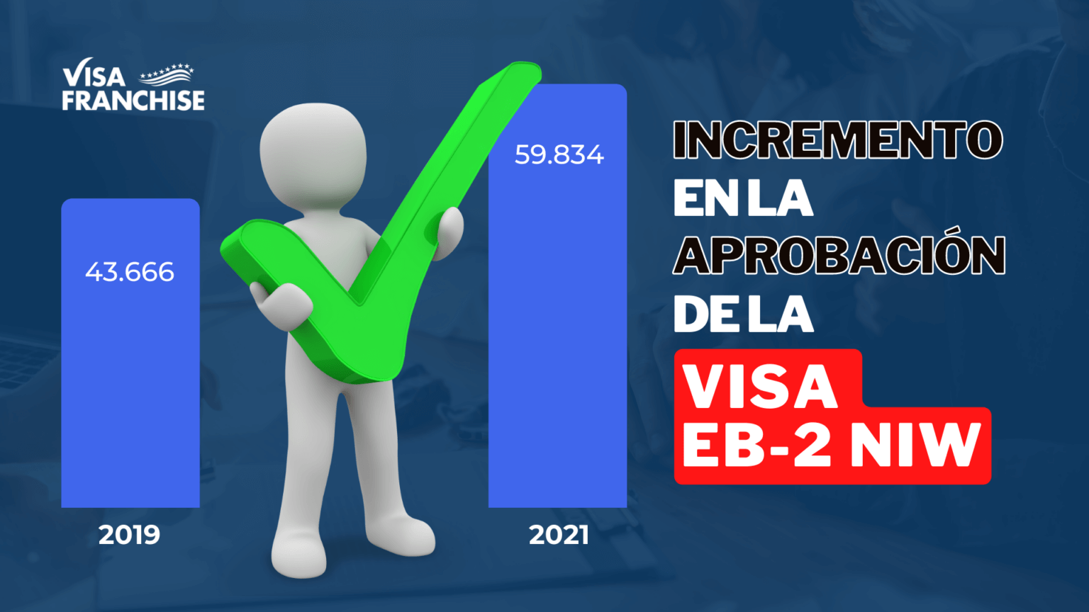 Visa EB2 por Interés Nacional Tu talento, el único requisito
