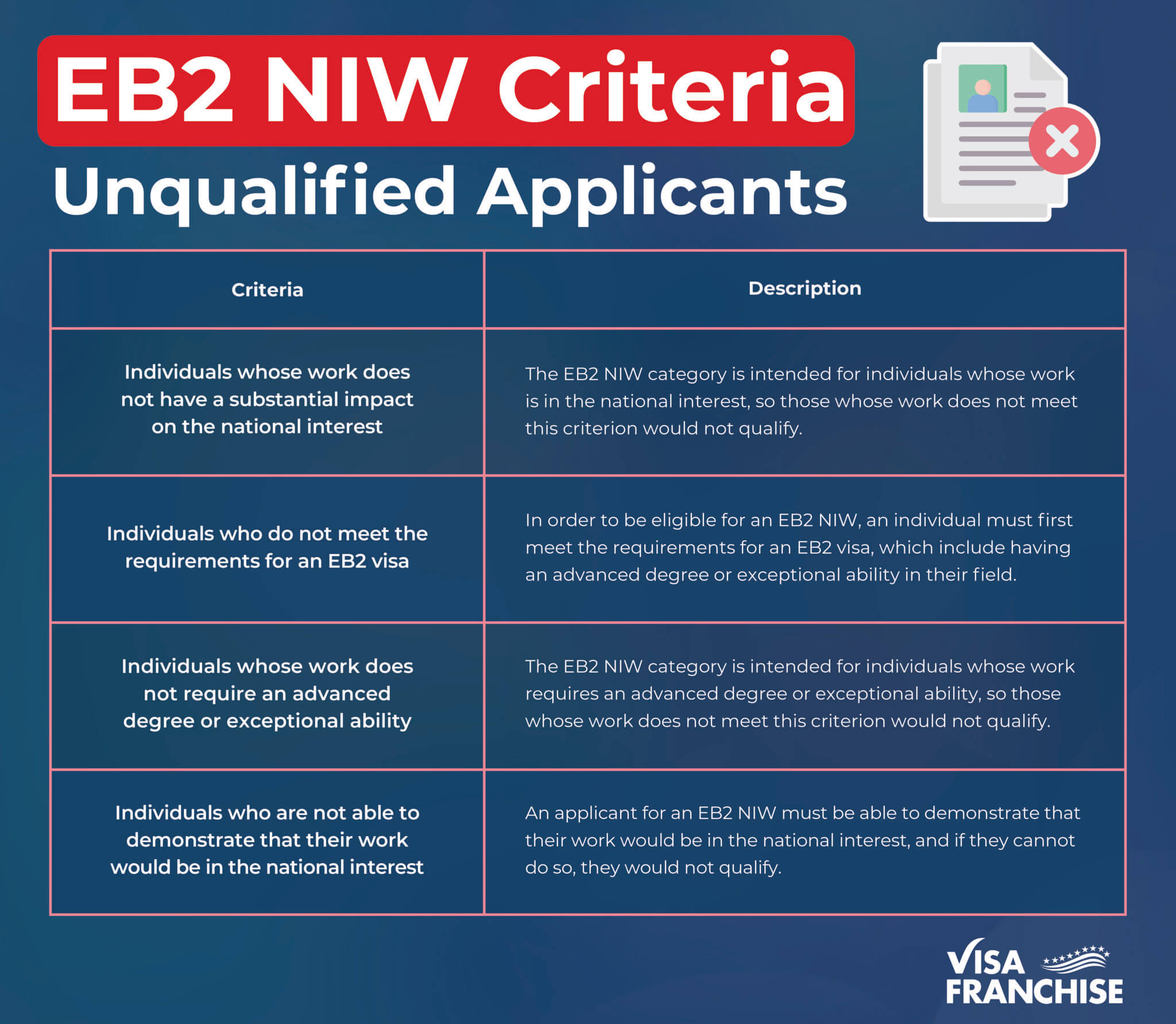 Eb2 Green Card Predictions 2023 - 3b0qysg