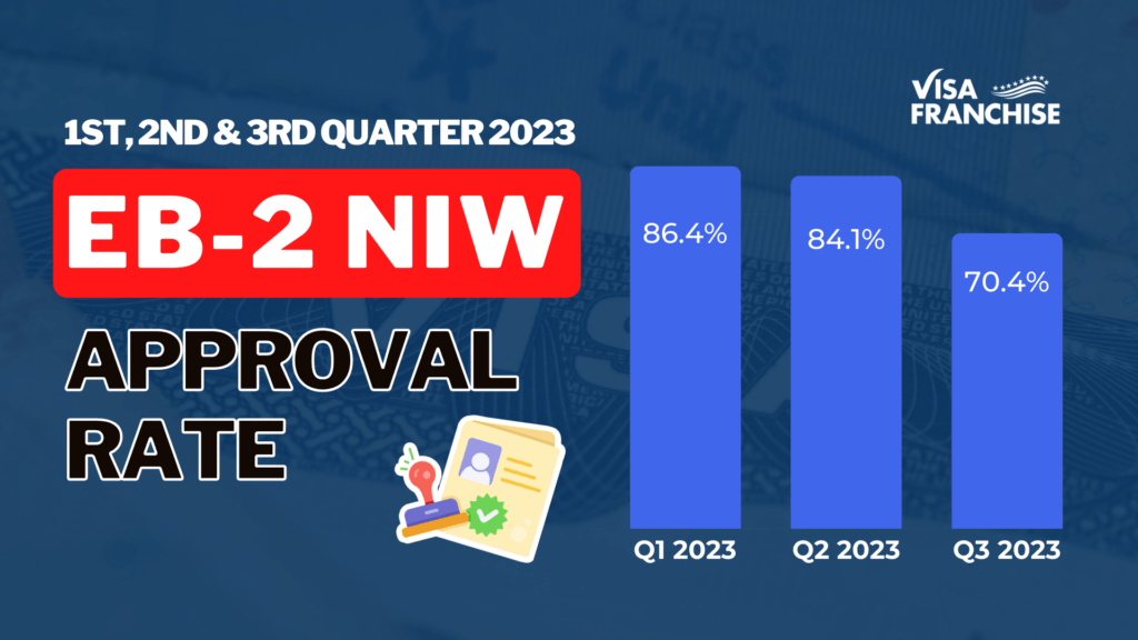 EB2 NIW Approval Rate and Denial Rate in 2023 - Visa Franchise